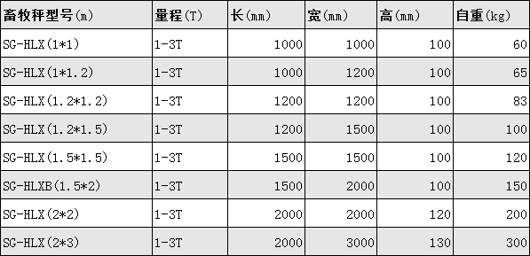 秤豬用的秤參數(shù)表